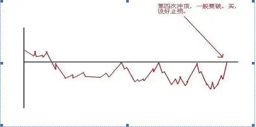 大盘上涨趋势怎样选股_股市稳赢不输技巧_老股民20年选股战法