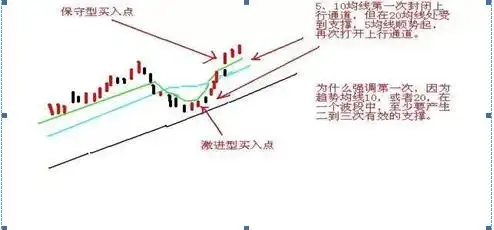 股市稳赢不输技巧_大盘上涨趋势怎样选股_老股民20年选股战法