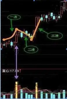 股市稳赢不输技巧_大盘上涨趋势怎样选股_老股民20年选股战法