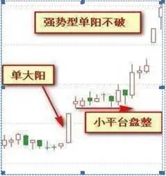 股市稳赢不输技巧_老股民20年选股战法_大盘上涨趋势怎样选股