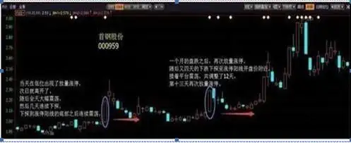 大盘上涨趋势怎样选股_老股民20年选股战法_股市稳赢不输技巧
