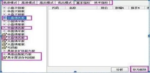 老股民20年选股战法_大盘上涨趋势怎样选股_股市稳赢不输技巧