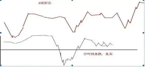 老股民20年选股战法_大盘上涨趋势怎样选股_股市稳赢不输技巧