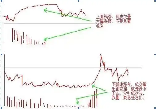 老股民20年选股战法_股市稳赢不输技巧_大盘上涨趋势怎样选股
