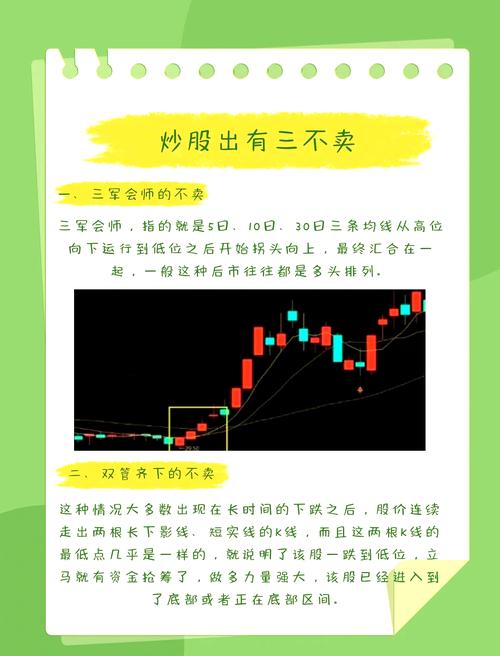 炒股长期投资策略_大盘淡时空仓操作_一千炒股能赚多少钱