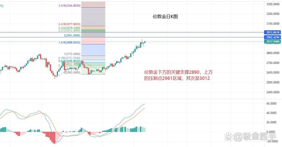 现货黄金日线收盘十字星！本周运行方向今日将决定？