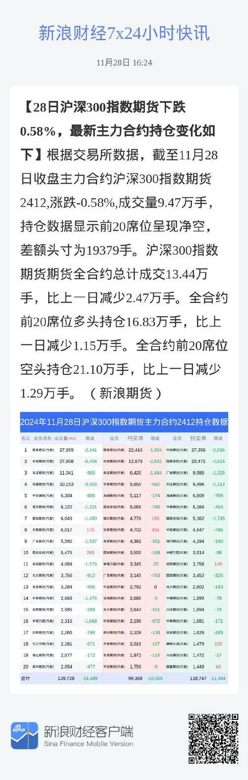 沪深300股指期货行情分析_期指if1506_上证50股指期货走势解读