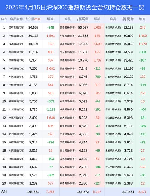 沪深300股指期货行情分析_期指if1506_上证50股指期货走势解读