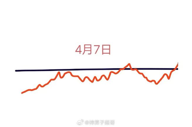 清明假期全球金融市场风暴！外盘暴跌，内盘何去何从？