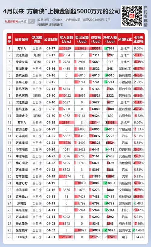2024年贵绳股份三季报解读_贵绳股份600992资金流向分析_主力散户资金进出指标