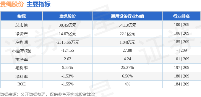 主力散户资金进出指标_2024年贵绳股份三季报解读_贵绳股份600992资金流向分析