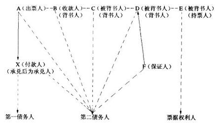 汇票的概念及法律特征，你了解多少？三个当事人、委付证券等要点解析
