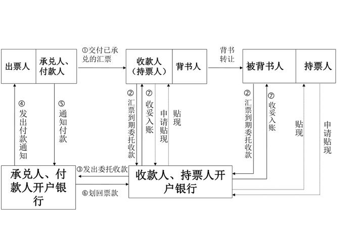 汇票是一种无条件偿还_银行承兑汇票与商业承兑汇票区别_承兑汇票作用流程