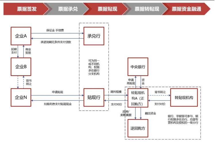 承兑汇票作用流程_汇票是一种无条件偿还_银行承兑汇票与商业承兑汇票区别