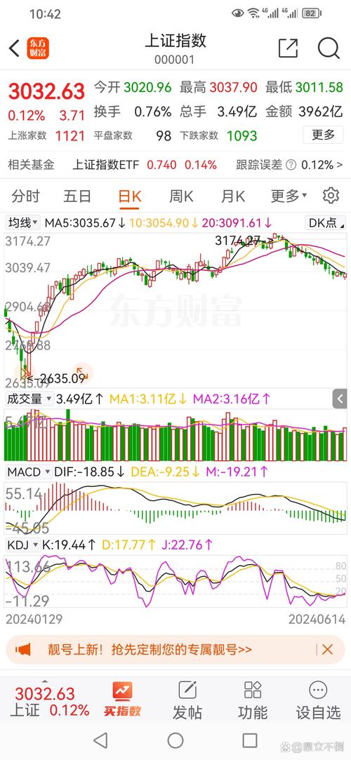 今日沪深两市大盘走势分析，投资者该如何应对？