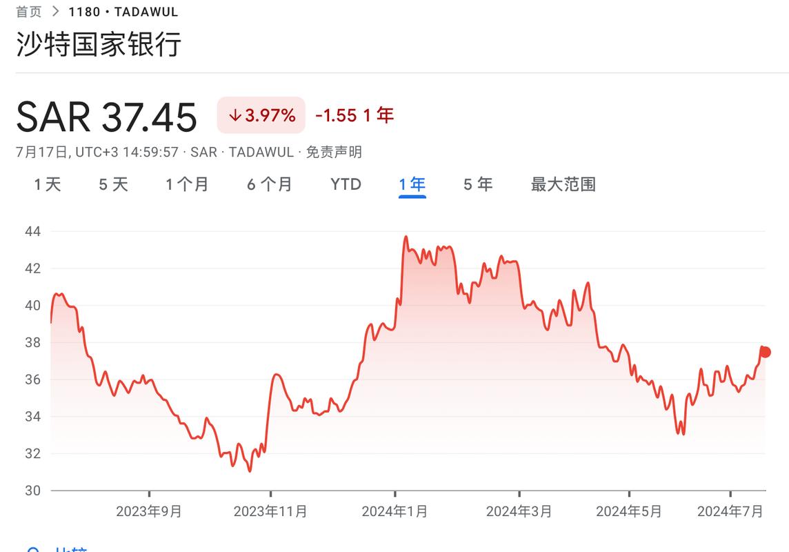 沙特股市外国投资规定_股票市场关注度排名_沙特股市外国投资者开放