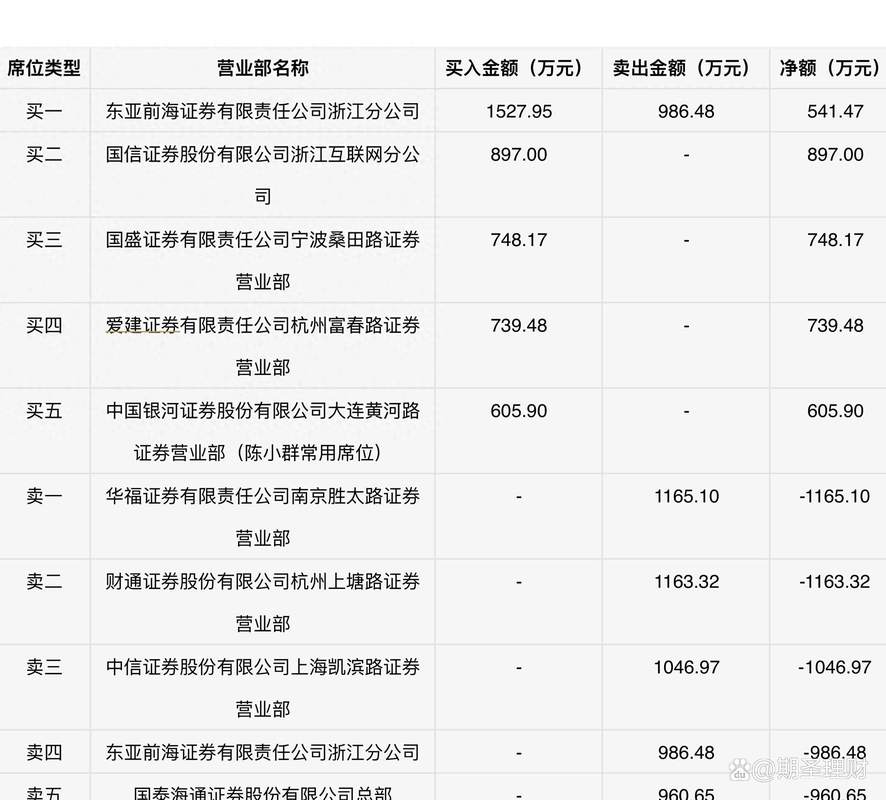 机构T+0操作手法_普通散户能玩股指期货吗_A股T+1规则散户困境