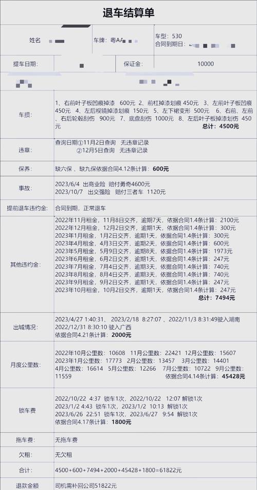 以租代购模式_退车违约金一般是多少_汽车租赁退租限制