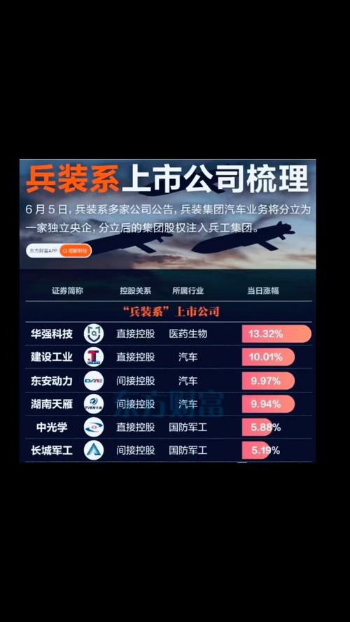 中国兵器装备集团重组方案_上市公司 案例 资产注入 军工 飞_中国长安集团组建