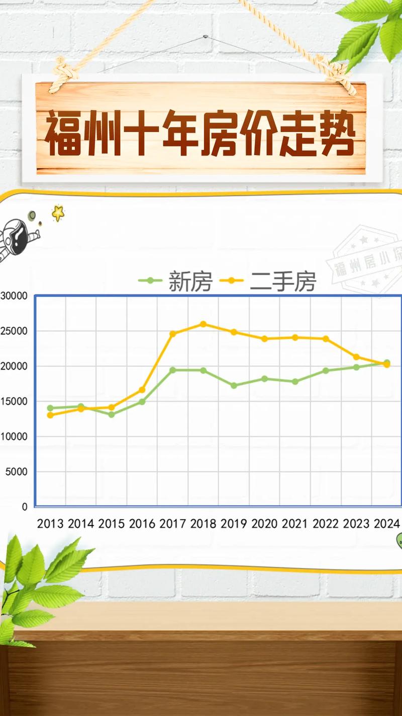 上海后十年房价走势图_十年后房价下跌预测_中国房价走势分析