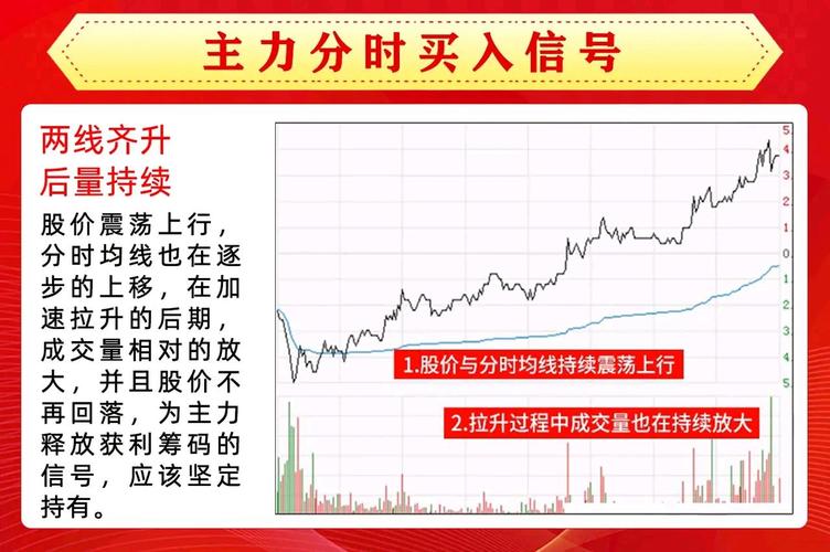 分时线与均价线位置关系_均价线多空力量对比_期货分时图均价线战法