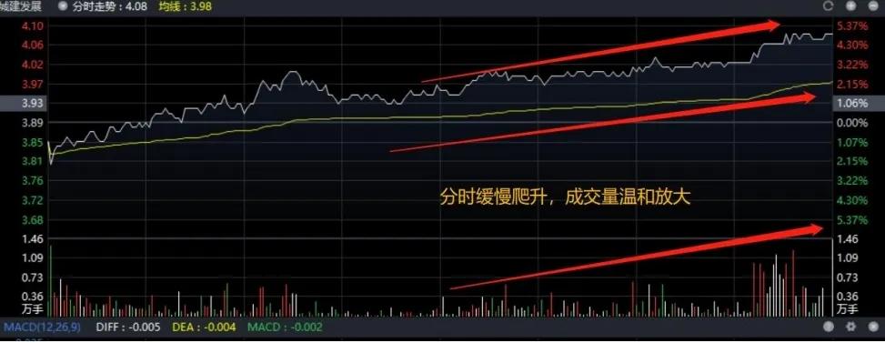 均价线多空力量对比_期货分时图均价线战法_分时线与均价线位置关系