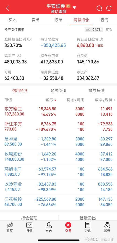 截至6月17日期货实战排排网数据：账户权益、盈利情况如何？