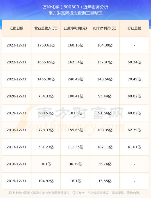 化学股上市公司排名_ 化学行业龙头股票分析 _002637股票