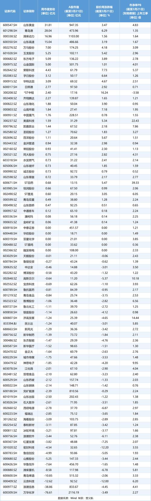 002637股票_ 化学行业龙头股票分析 _化学股上市公司排名