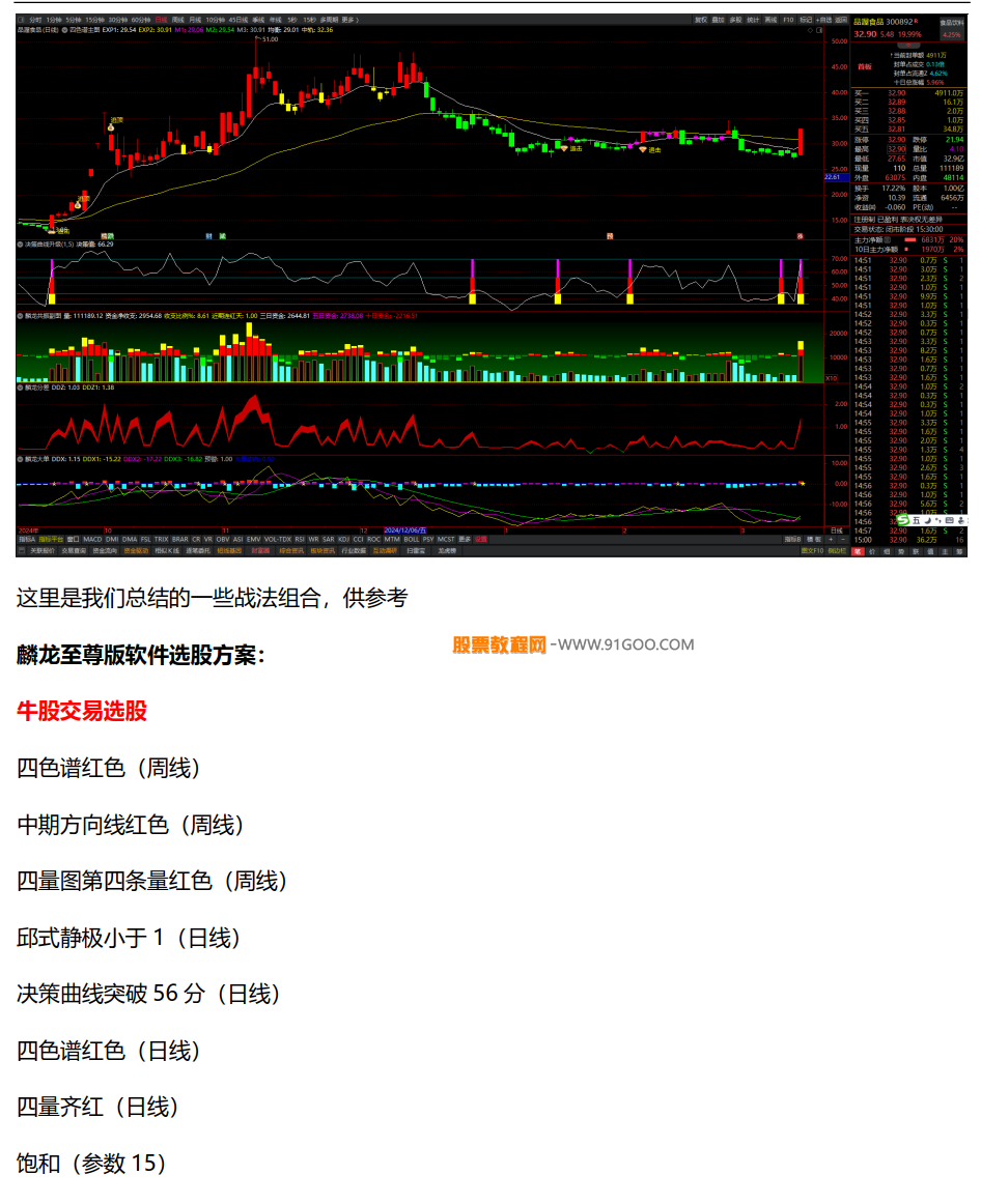 通达信麟龙至尊版指标套装下载_通达信金钻指标麟龙至尊主副图选股45个指标套装_麟龙至尊独立选股