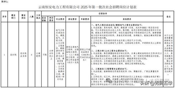 国电集团2025年_国电集团效益怎么样_国电集团收入