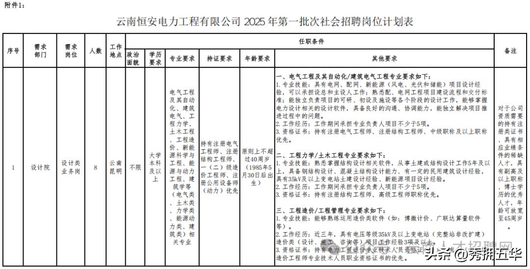 国电集团收入_国电集团2025年_国电集团效益怎么样