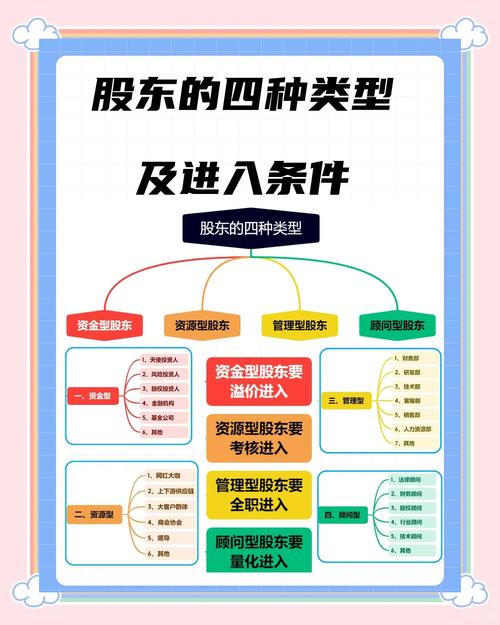 股票指标排名比较 _东方财富网股民刘军_四分位属性分析