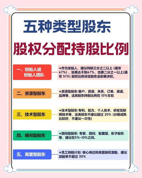 四分位属性分析 _ 股票指标排名比较 _东方财富网股民刘军