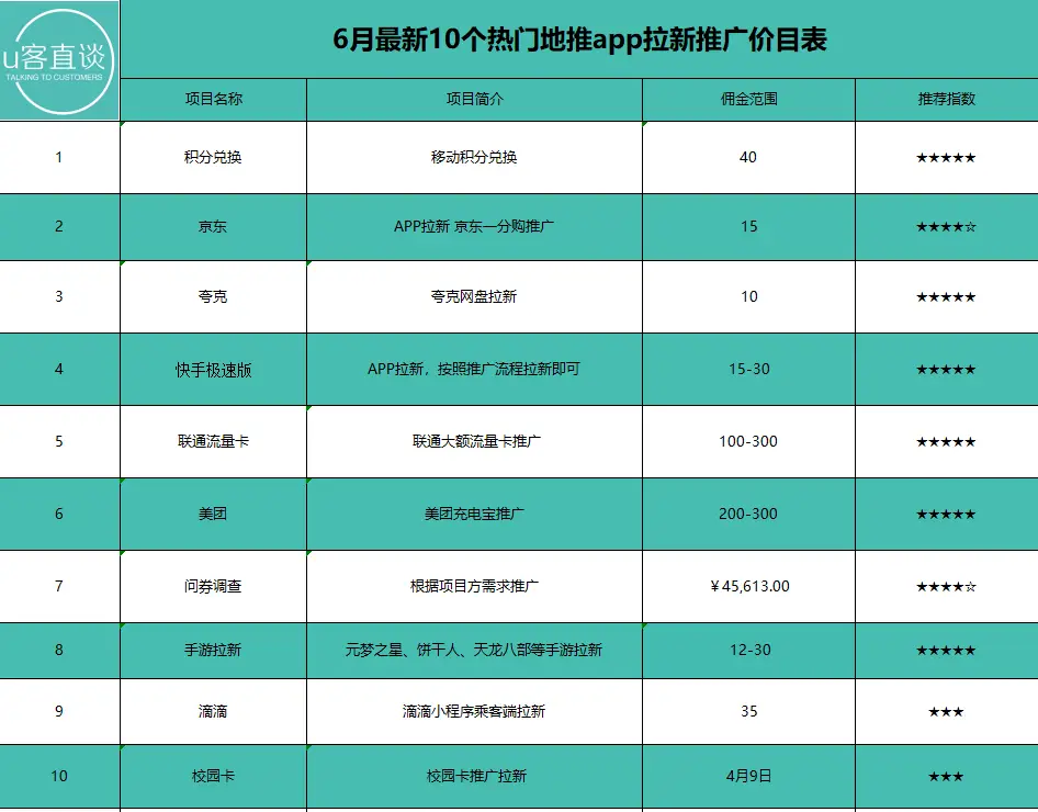 今日头条赚钱是真的吗_今日头条生肖运势赚钱信息差_AI工具创作生肖运势