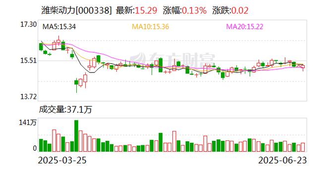 主力散户资金进出指标_ 潍柴动力资金流向分析 _