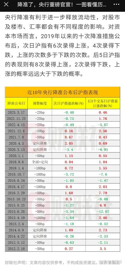 9月15日央行降准：存款准备金是什么？有何经济逻辑与影响？