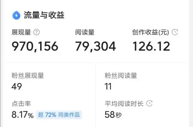 一篇文章收入2000元,究竟是真还是假?我用亲身经历告诉你答案。