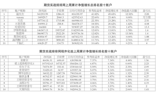 期货实战排排网账户亏损_美联储货币政策会议纪要_期货实战排排网