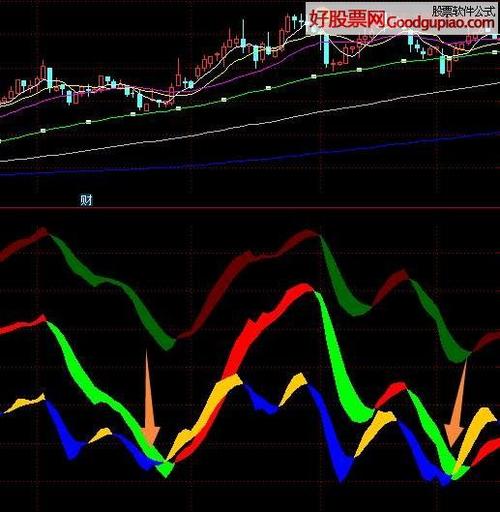 红带飘香选股公式_股票技术指标分析_红三兵 选股公式