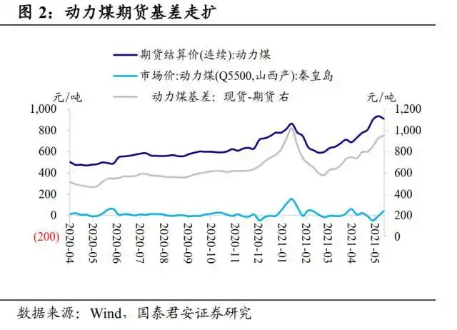黑色系商品期货价格见顶_k线图看涨信号三只乌鸦_商品期货三只乌鸦技术形态分析