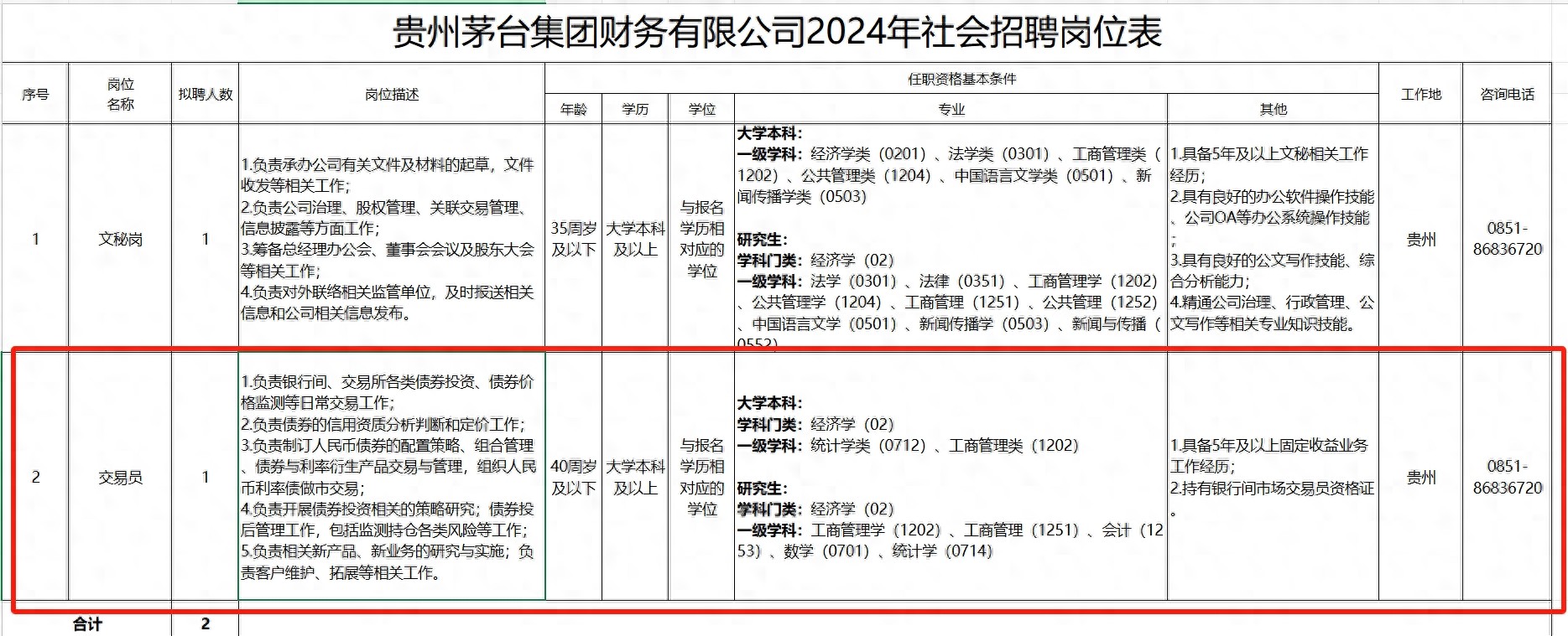 债券交易员入门_贵州茅台集团财务有限公司债券交易员招聘_贵州茅台增持债券投资分析