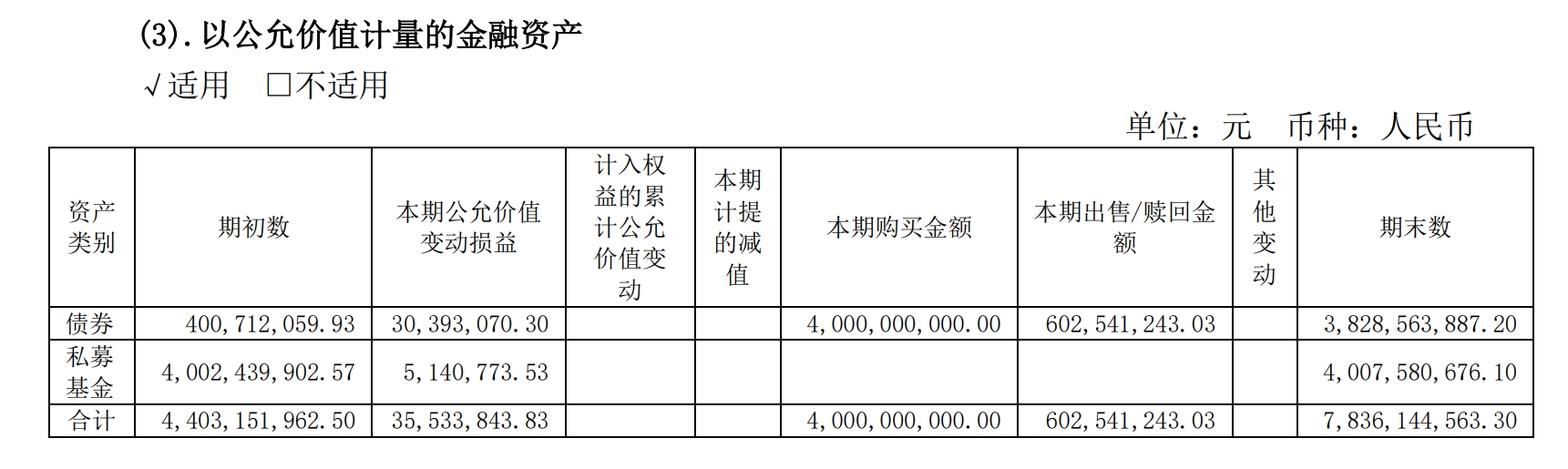贵州茅台集团财务有限公司债券交易员招聘_债券交易员入门_贵州茅台增持债券投资分析