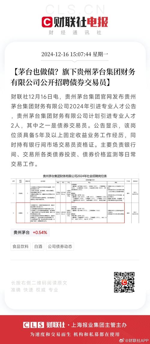 债券交易员入门_贵州茅台增持债券投资分析_贵州茅台集团财务有限公司债券交易员招聘