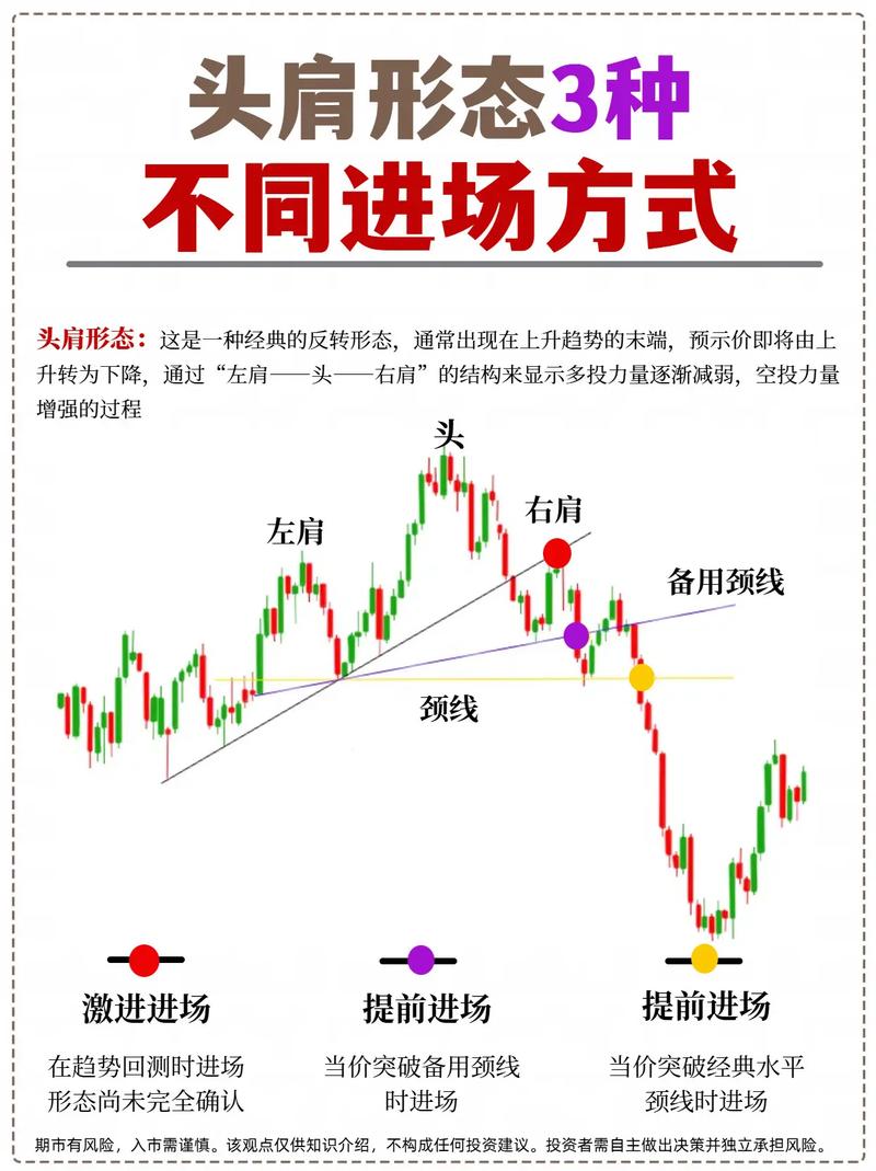 现货走势预测期货_普通散户能玩股指期货吗_期货看现货分析