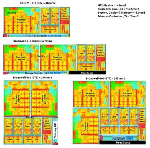 Intel首款智能手机64位芯片_Intel Broadwell 14nm芯片_intel平台
