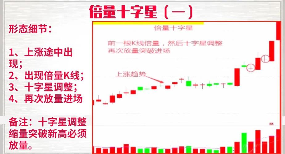 长上影十字星_长下影十字星_十字星k线图解法