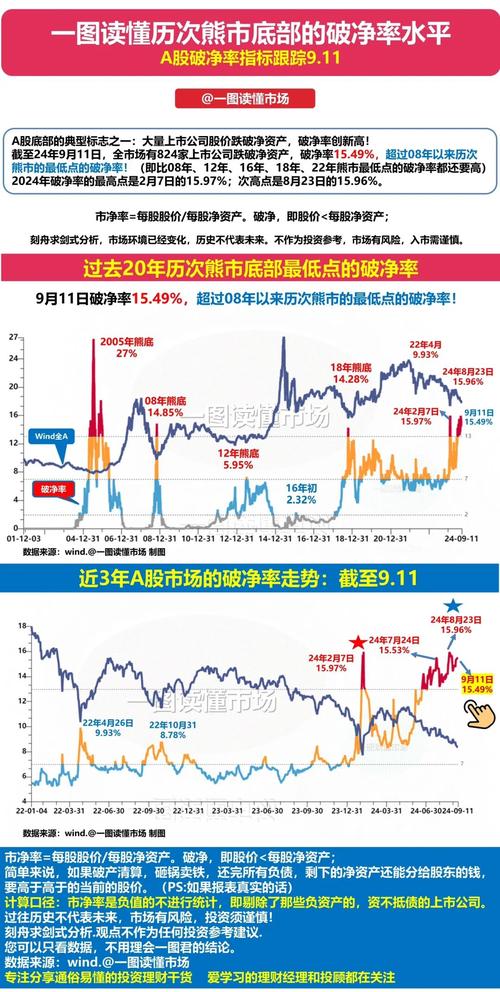 迈克.吴投资观点_迈克吴 股市_熊市是否快跌没了