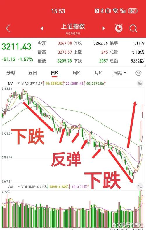 迈克.吴投资观点_迈克吴 股市_熊市是否快跌没了