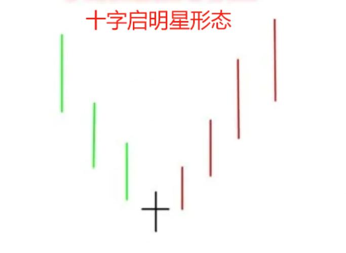 右肩十字星_晨星启明谱_十字星k线图解法